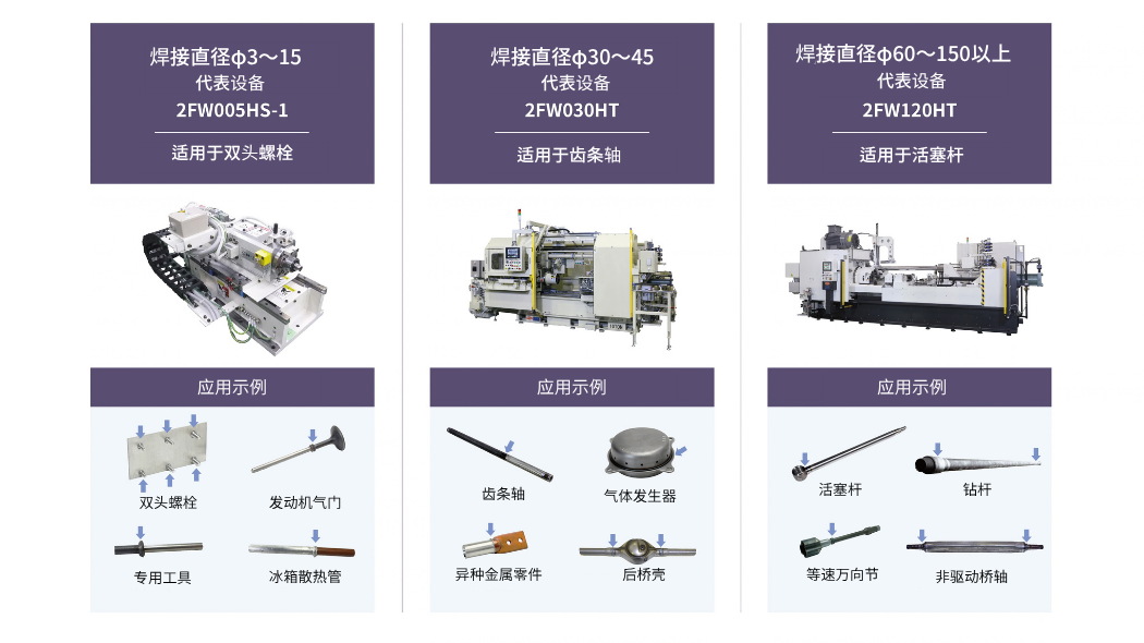 按零部件分类的设备产品阵容