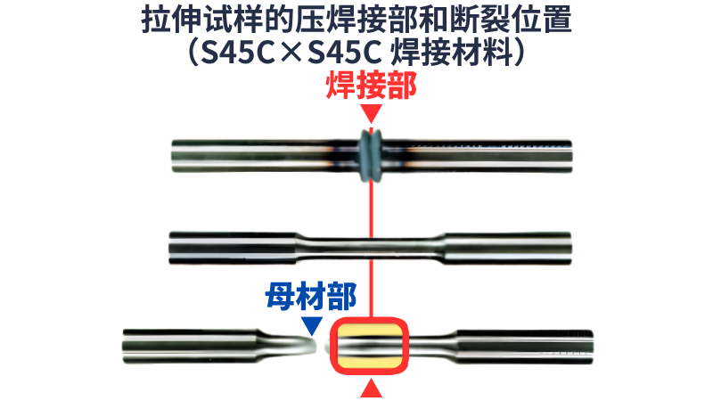 接合强度高