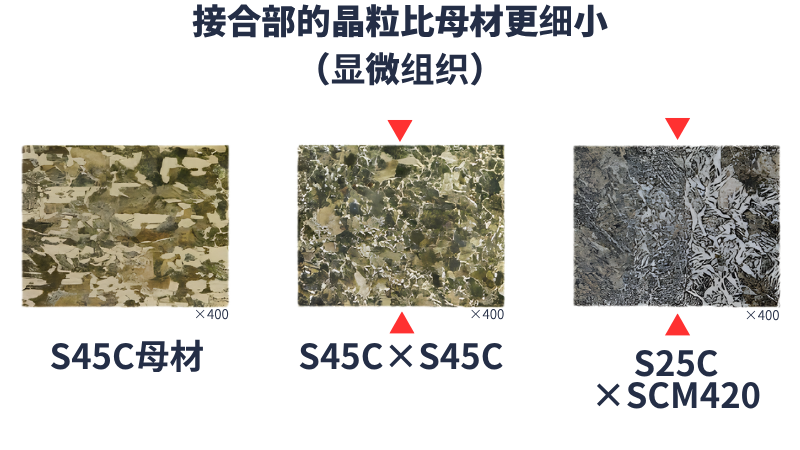 气密性优异