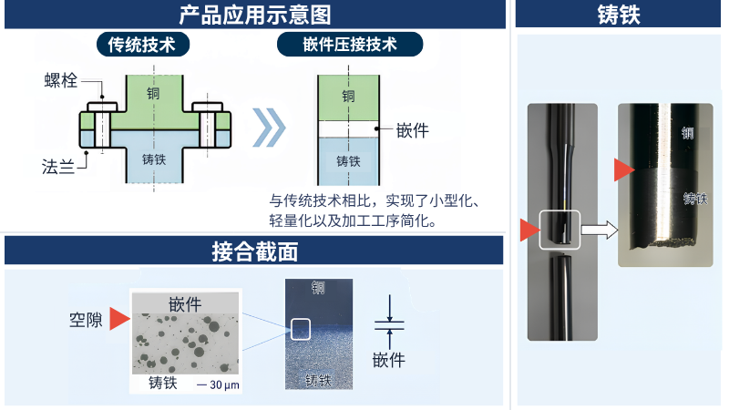 嵌件摩擦焊接