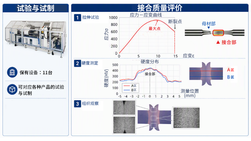 可在公司内部进行接合试验、试制加工及接头质量评估