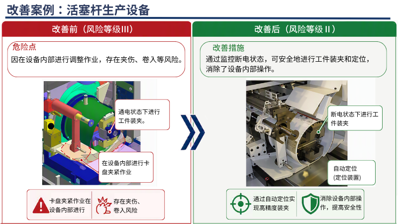 高安全性设备