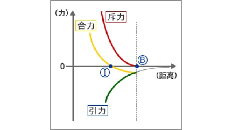 范德华引力