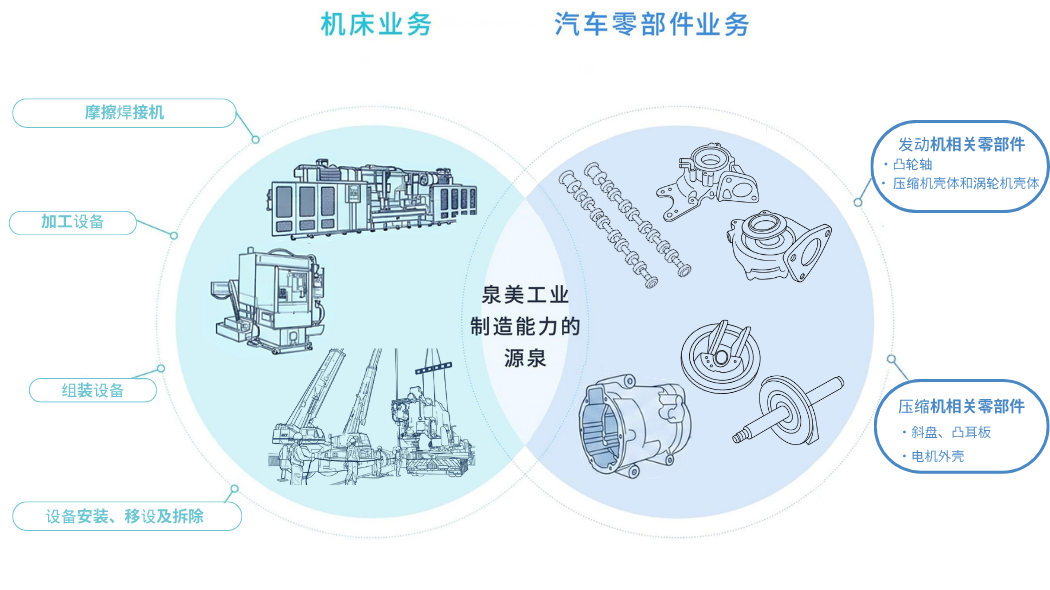 生产制造综合实力